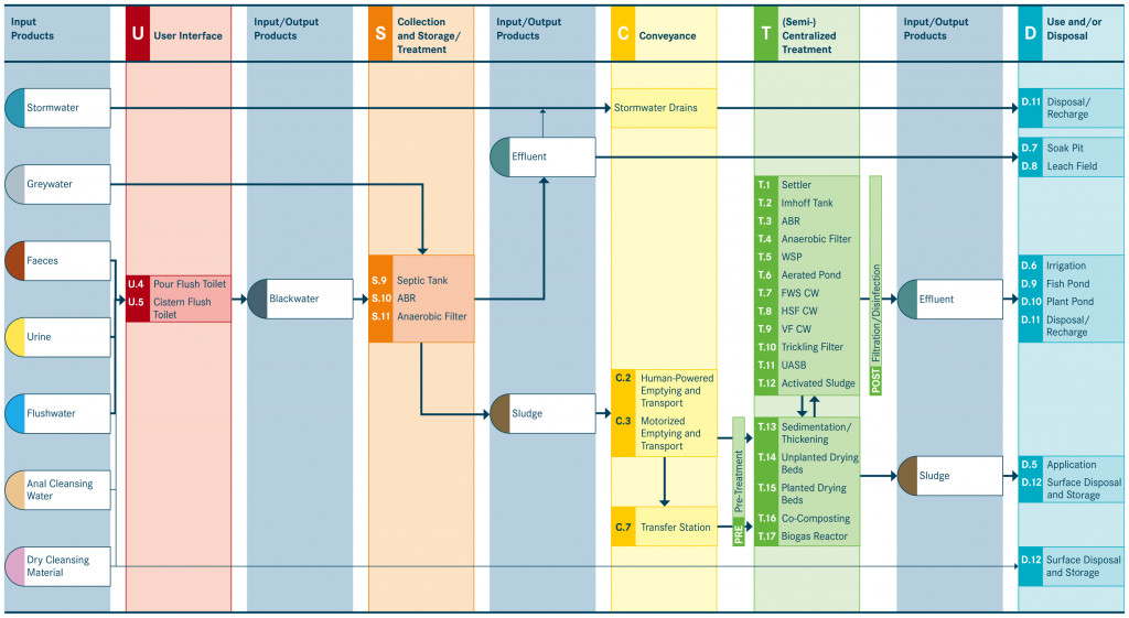 TILLEY et al 2014 System 6